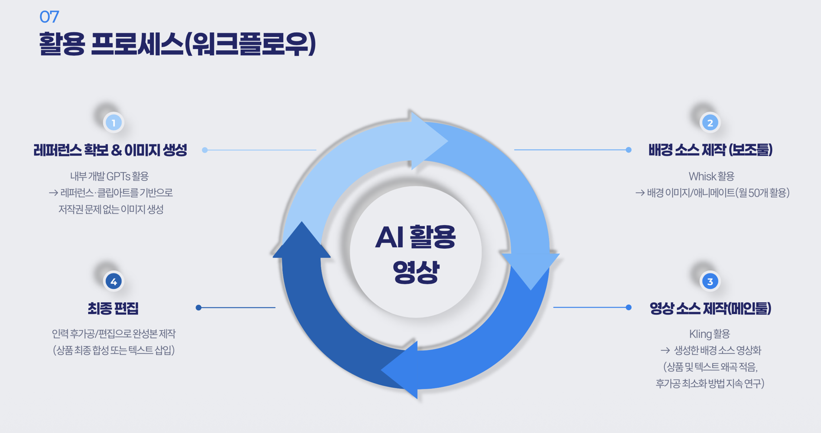 AI 영상 제작 효율화 1