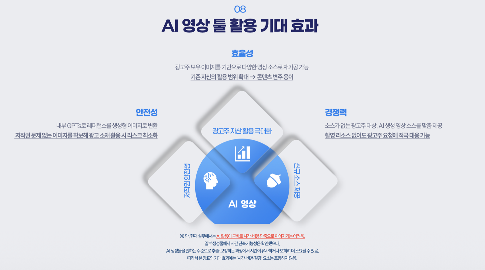 AI 영상 제작 효율화 2